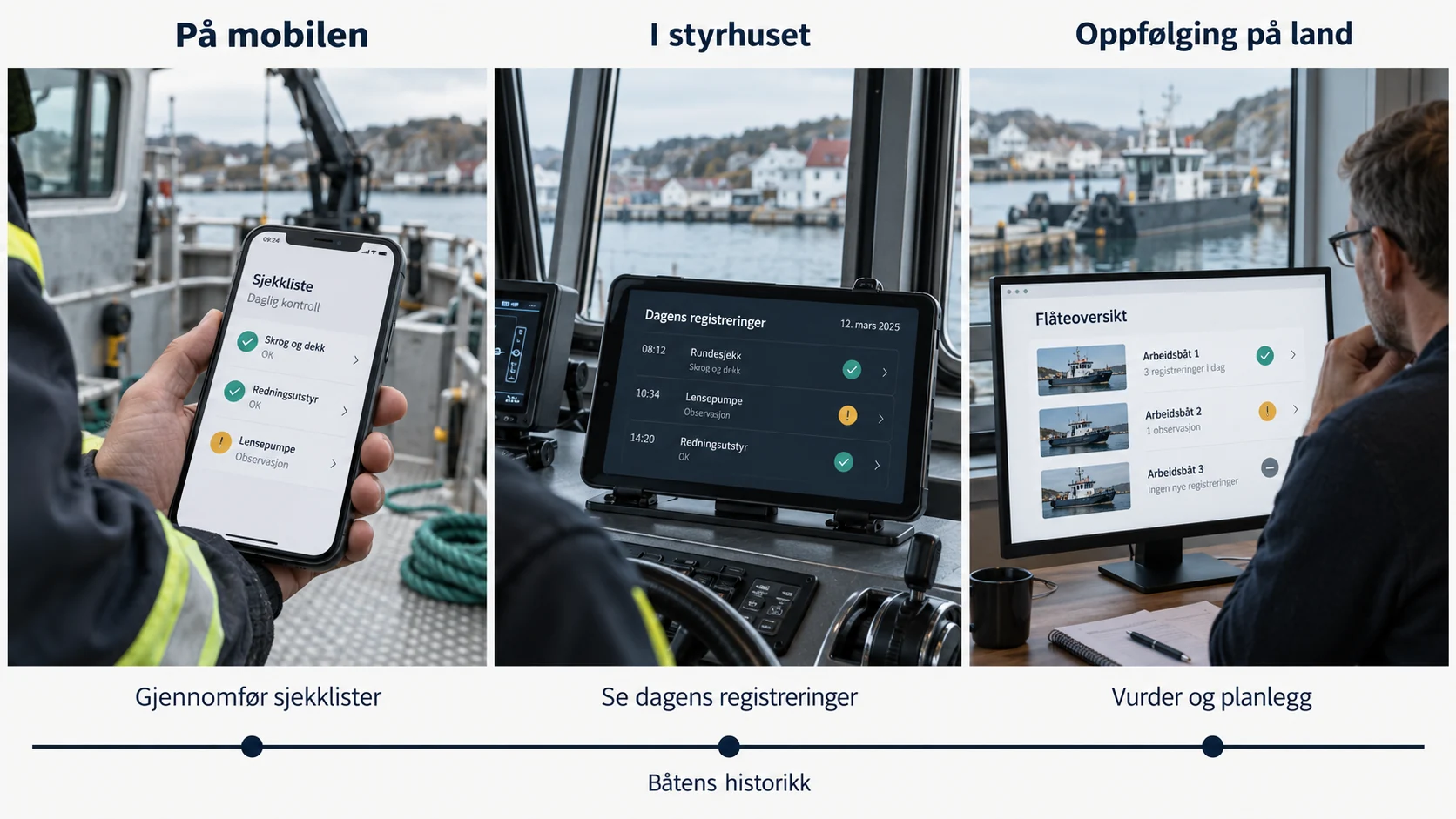 Illustrasjon av sjekkliste på mobil, registreringer i styrhuset og oppfølging på land, knyttet til båtens historikk.